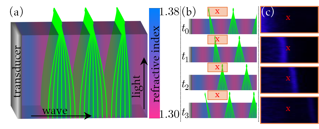 light plane movement