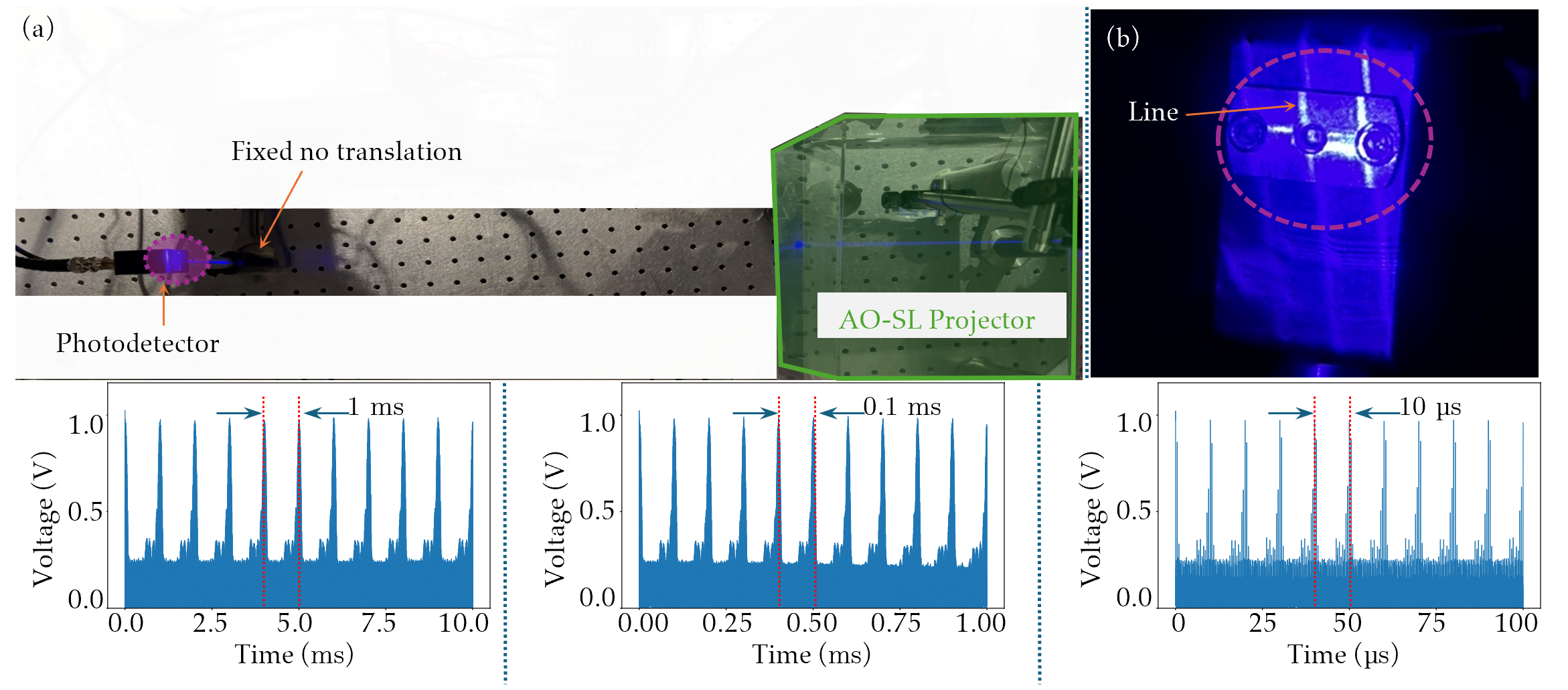 Megahertz line speed